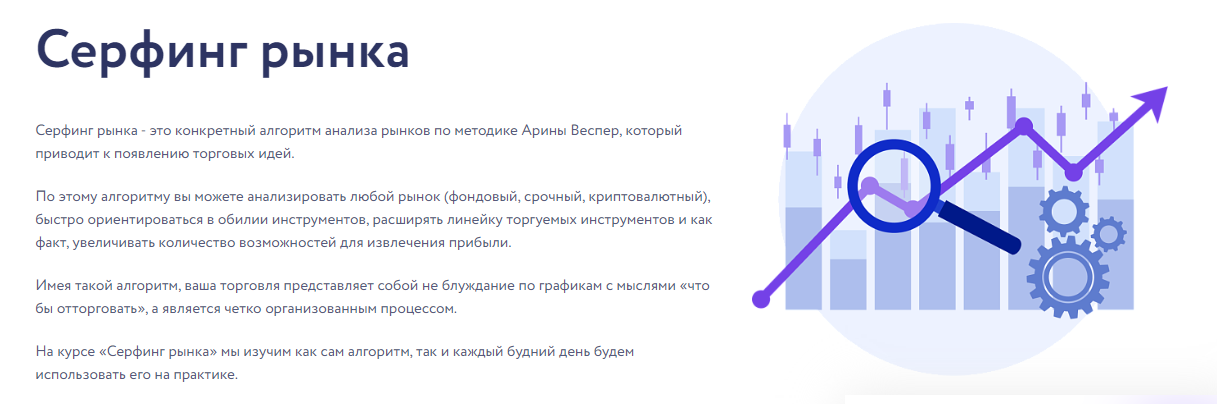 [Vesperfin] Арина Веспер ― Серфинг рынка (2024)_0.png